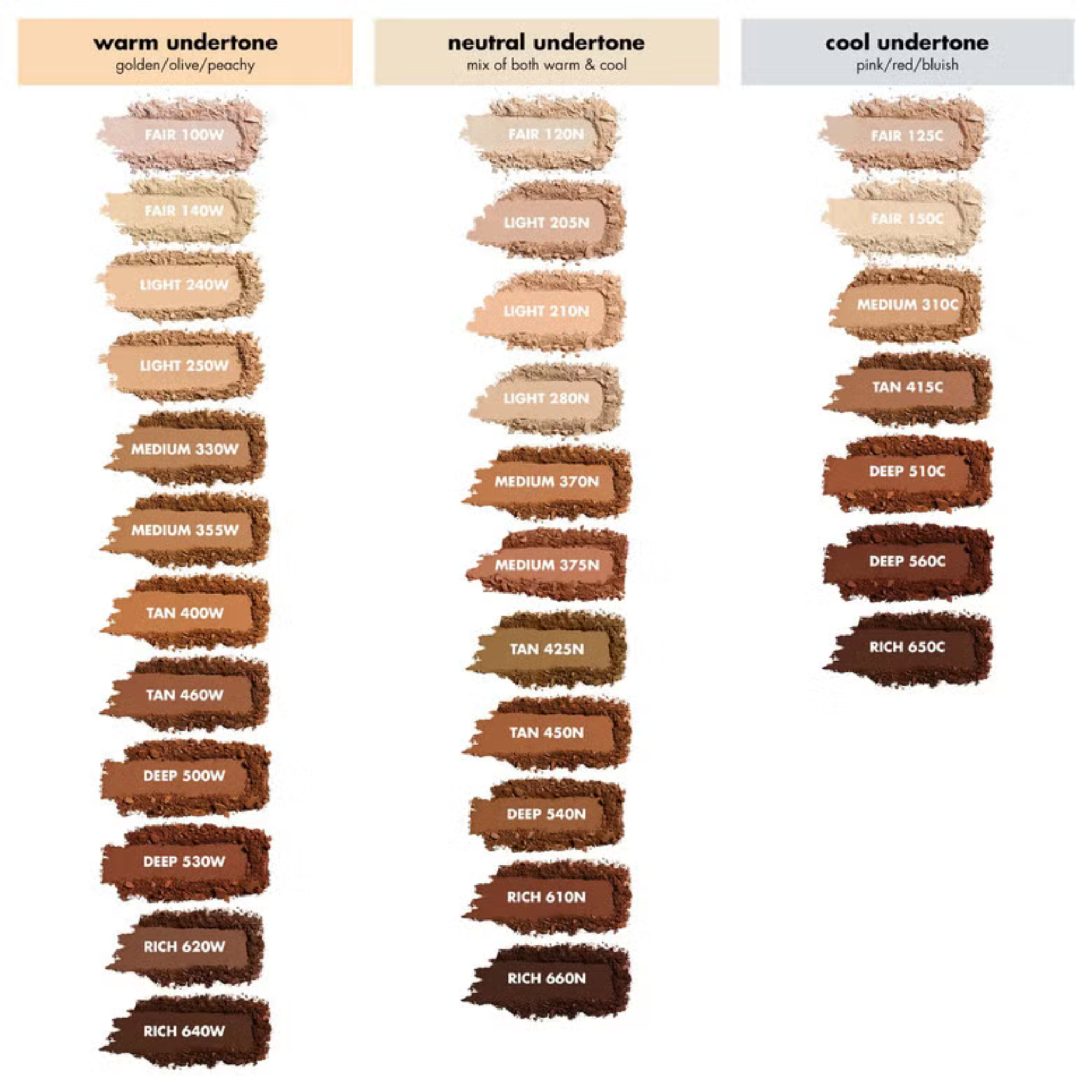 Color swatch chart for skin tones with warm, neutral, and cool undertones.