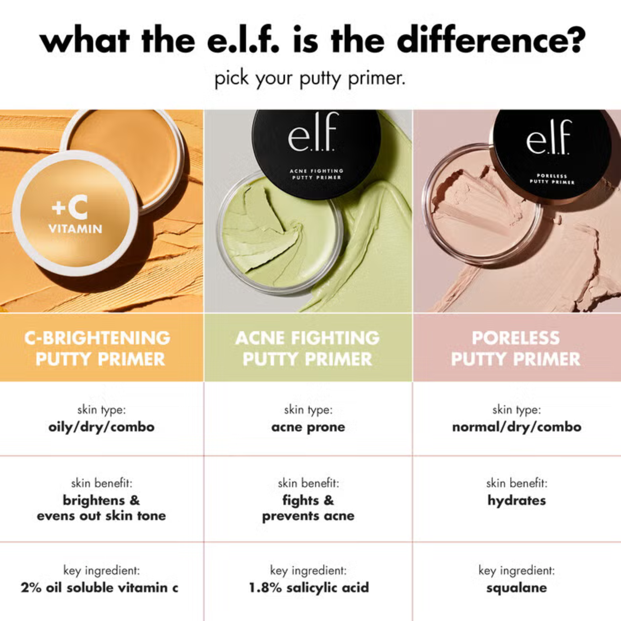 Vergelijking van e.l.f. C-Brightening Putty Primer met andere e.l.f. Putty Primers.
