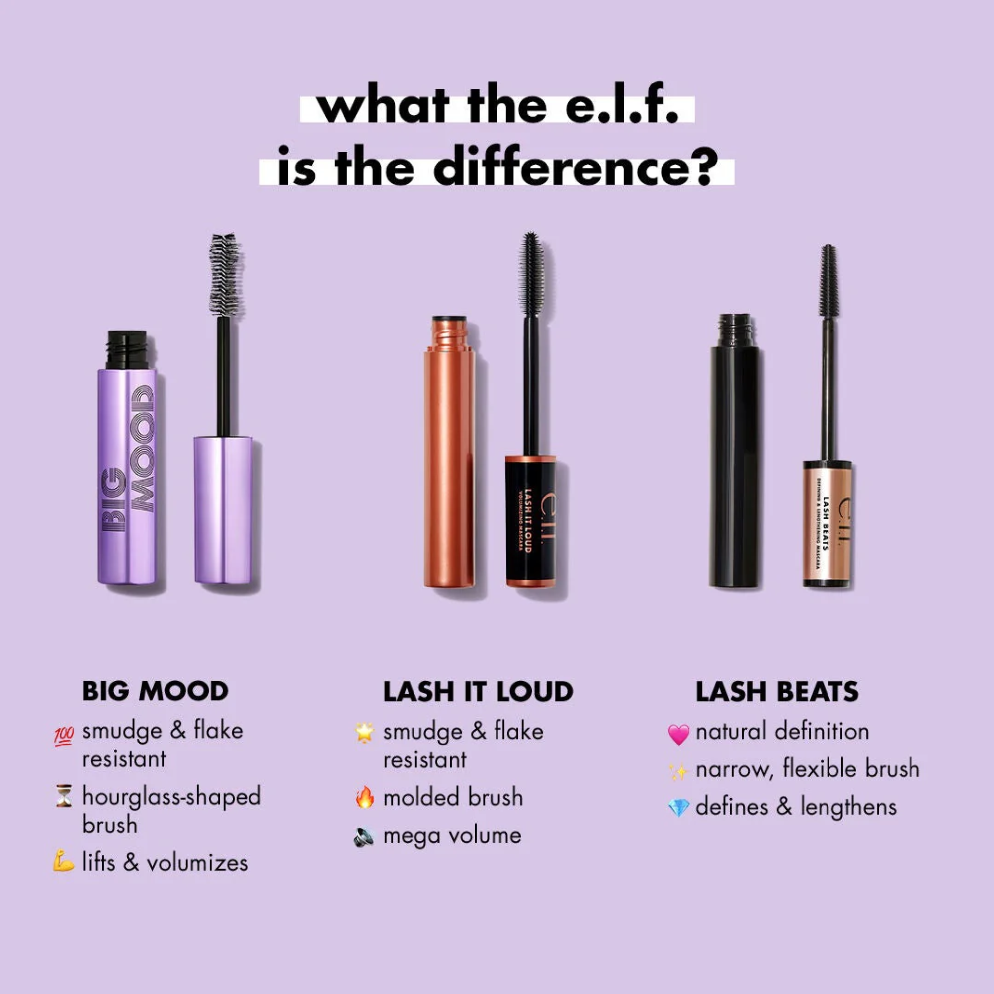 e.l.f. Lash It Loud Reisformaat Mascara - Volume Mascara