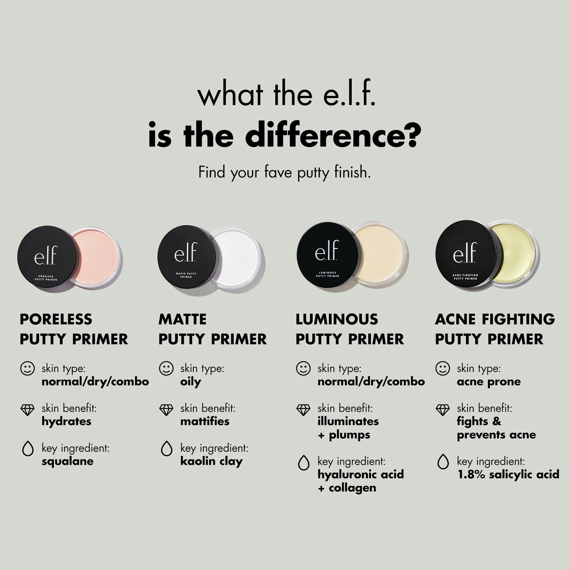 Vergelijking van e.l.f. Luminous Putty Primer met andere Putty Primer varianten.
