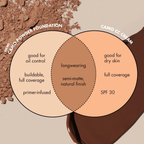 e.l.f. Camo Powder Foundation – Poeder Foundation met Semi-Matte Finish