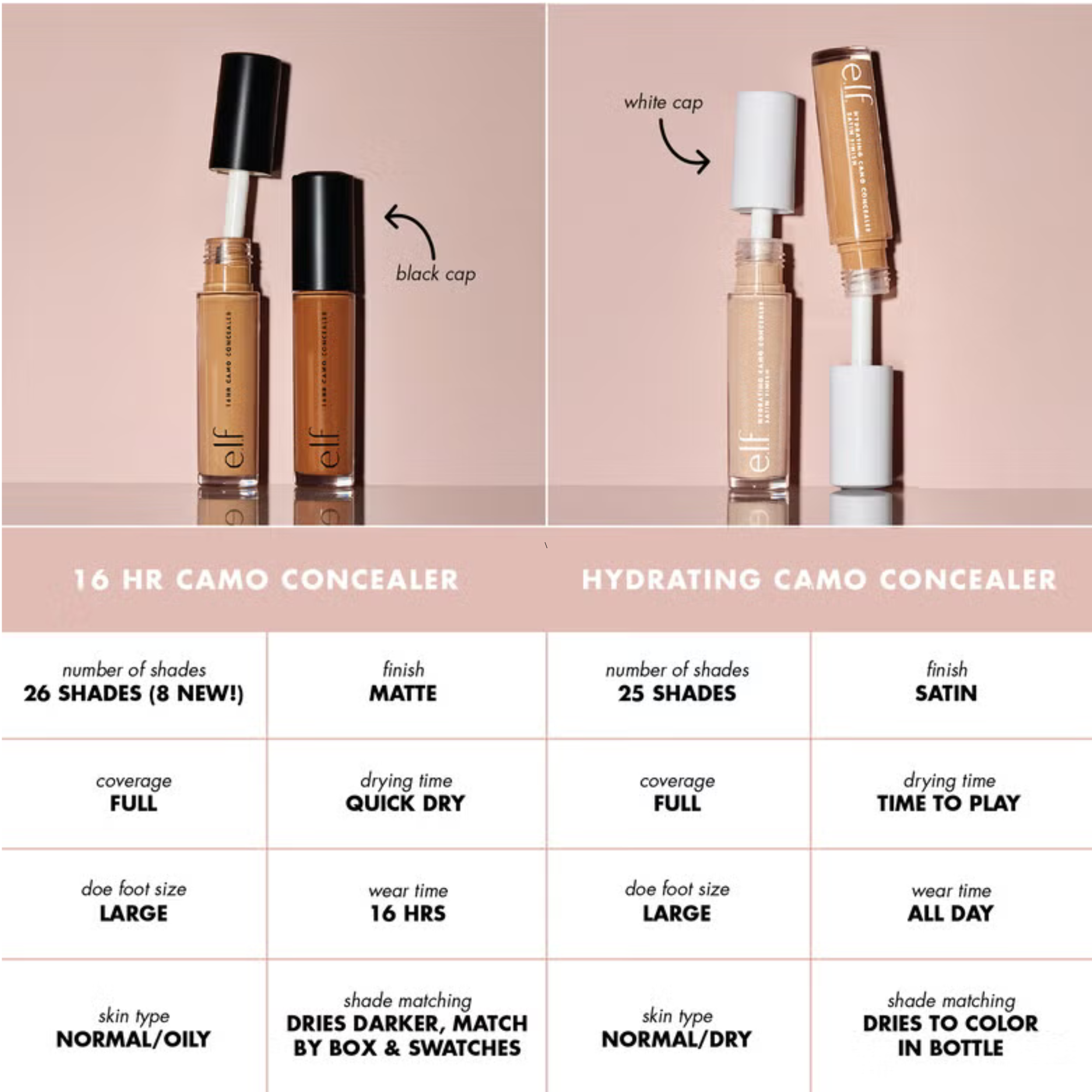 Comparison chart of 16 HR Camo Concealer and Hydrating Camo Concealer with product images and features.