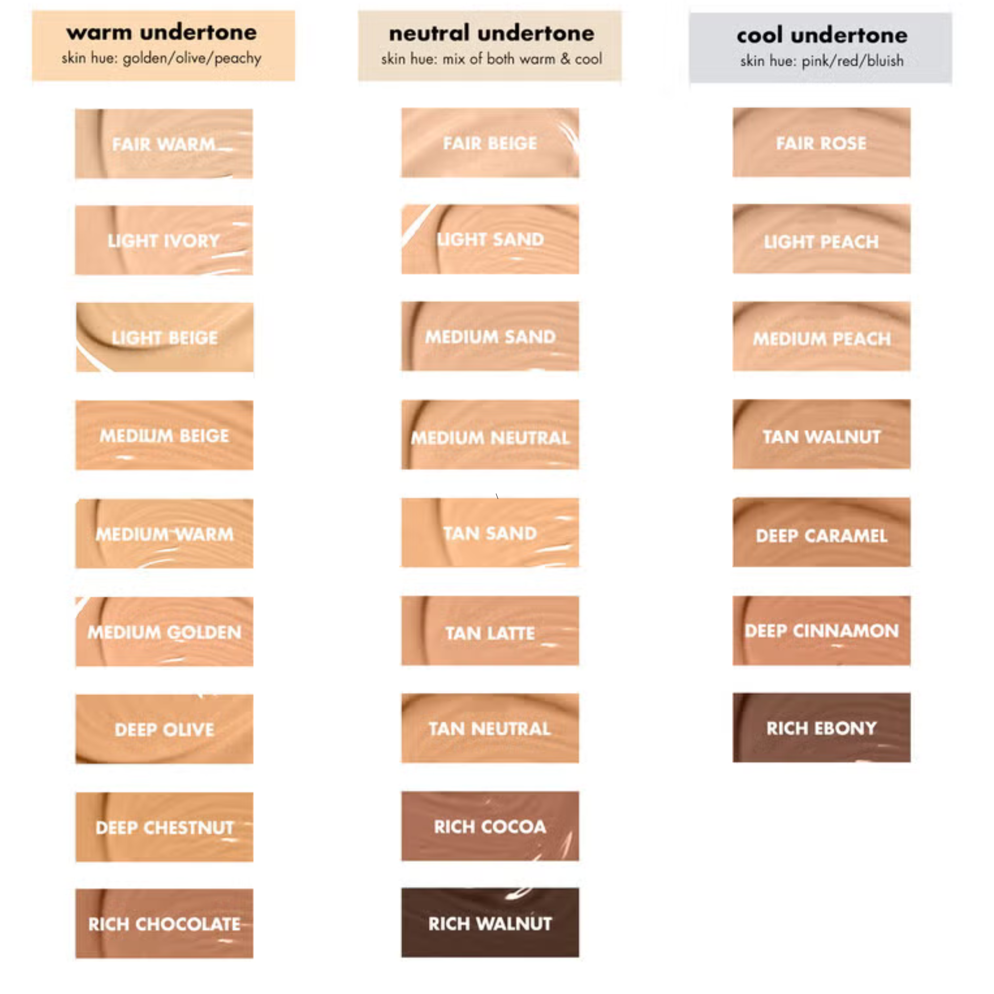 Color swatch chart for skin tones with labels for warm, neutral, and cool undertones.
